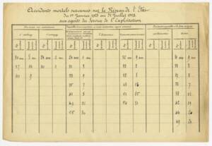 tableau manuscrit des accidents mortels survenus sur le réseau de l'Etat en 1928