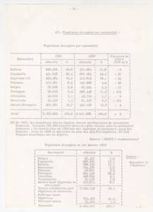 Dossier statistique sur le nombre d’immigrés en France entre 1962 et 1972. Texte dactylographié, années 1970. ANMT 72 AS 1012. Fonds du conseil national du patronat français.