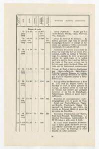 Extraits du tableau récapitulant des ascensions de l'Adjudant Vincenot en temps de paix