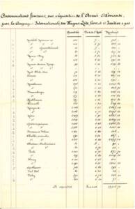 Vins et alcools réquisitionnés en Belgique par l’armée allemande, 1915.