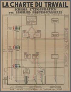 Schéma d'organisation des familles professionnelles instaurées par la Charte du travail, 1941.