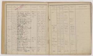 Registre des étrangers de la filature de Beaumont (Roubaix), 1928.