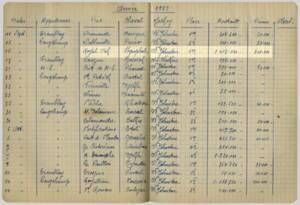 Page du relevé général des courses en France établi par le Haras de Boussac