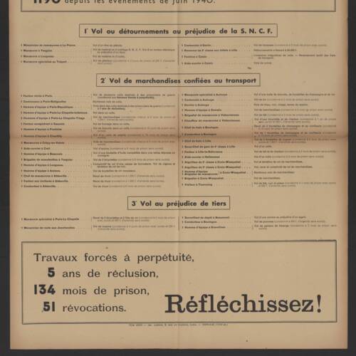 Affiche destinée aux cheminots sur les sanctions en cas de vol de marchandises, vers 1943