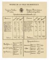 ANMT, 6 AS 85, Max Lazard