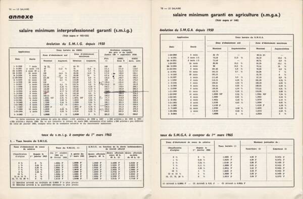 Tableaux statistiques de l’INSEE sur le SMIG et le SMAG entre 1961 et 1965, extraits du bulletin Liaisons sociales, supplément au numéro quotidien, n°4617, 1961, réédité en 1963