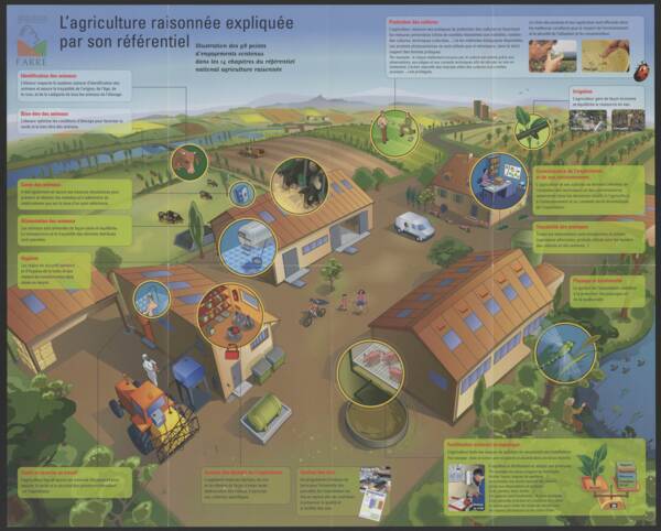 Brochure de présentation des fermes « agriculture raisonnée », sans date.
